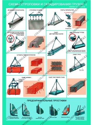 Безопасность грузоподъемных работ комплект из 4 плакатов