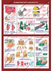 Безопасность труда при деревообработке - комплект из 5 плакатов