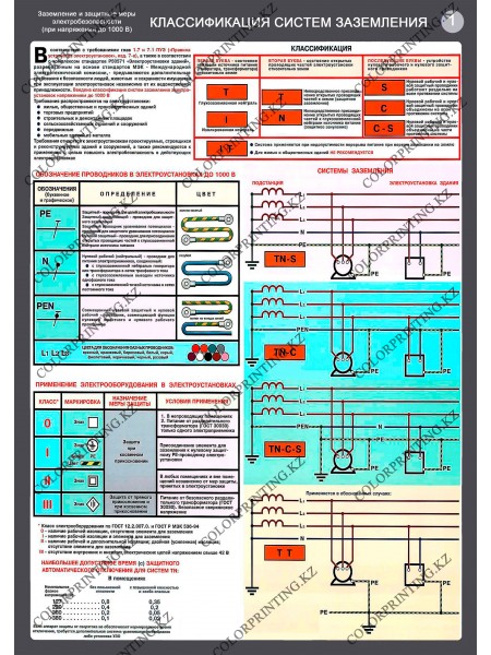 Заземление и защитные меры электробезопасности комплект из 4 плакатов