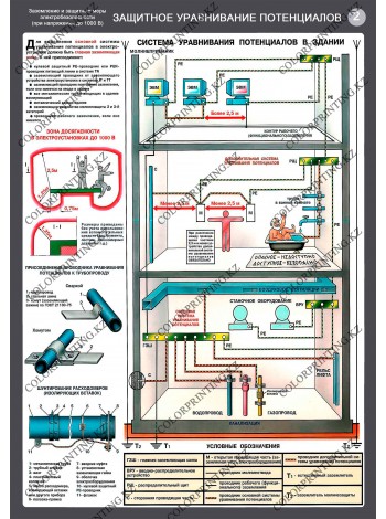 Типовой проект а10 93 защитное заземление и зануление электрооборудования