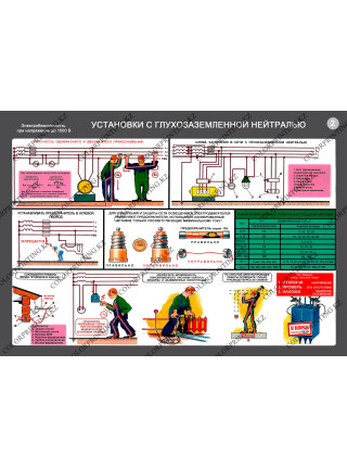 Электробезопасность при напряжении до 1000 В (PL-47)