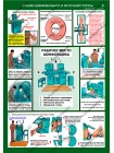 Безопасность работ на металлообрабатывающих станках комплект из 5 плакатов