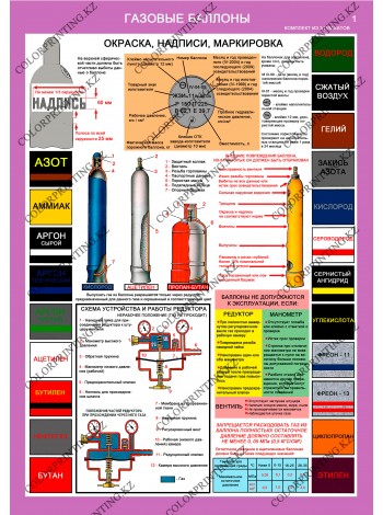 Газовые баллоны комплект из 3 плакатов