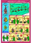 Безопасная эксплуатация газораспределительных пунктов комплект из 4 плакатов