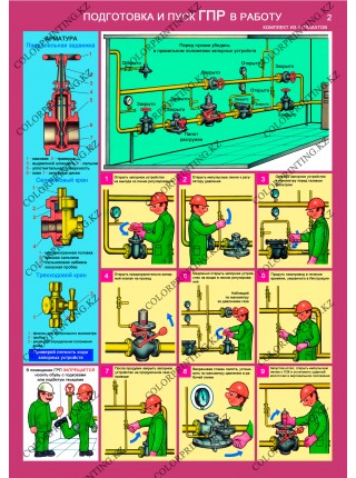 Безопасная эксплуатация газораспределительных пунктов комплект из 4 плакатов