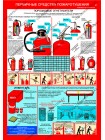 Первичные средства пожаротушения комплект из 3 плакатов